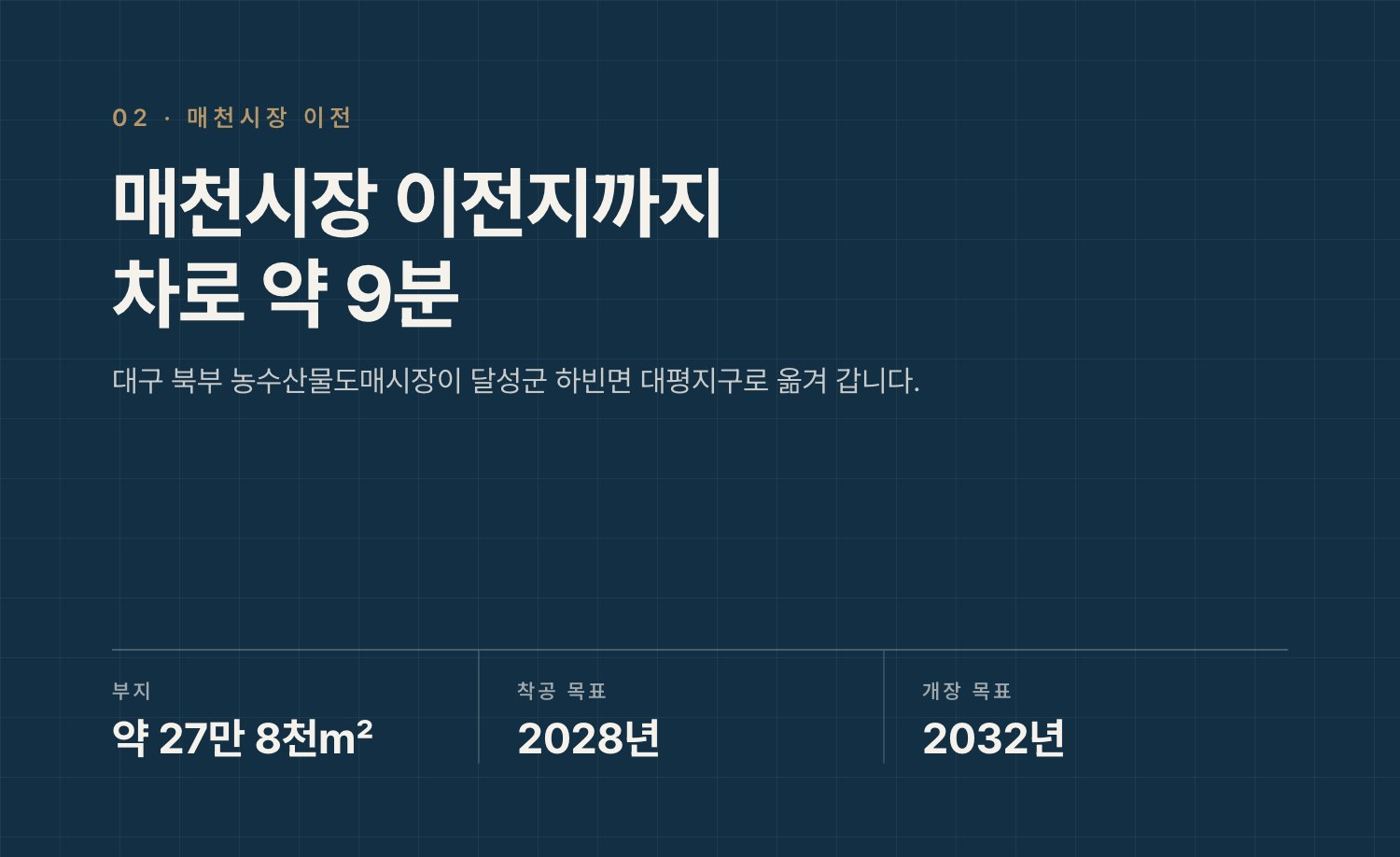 매천시장 이전지까지 차로 약 9분. 약 27만 8천㎡, 2028년 착공, 2032년 개장 목표