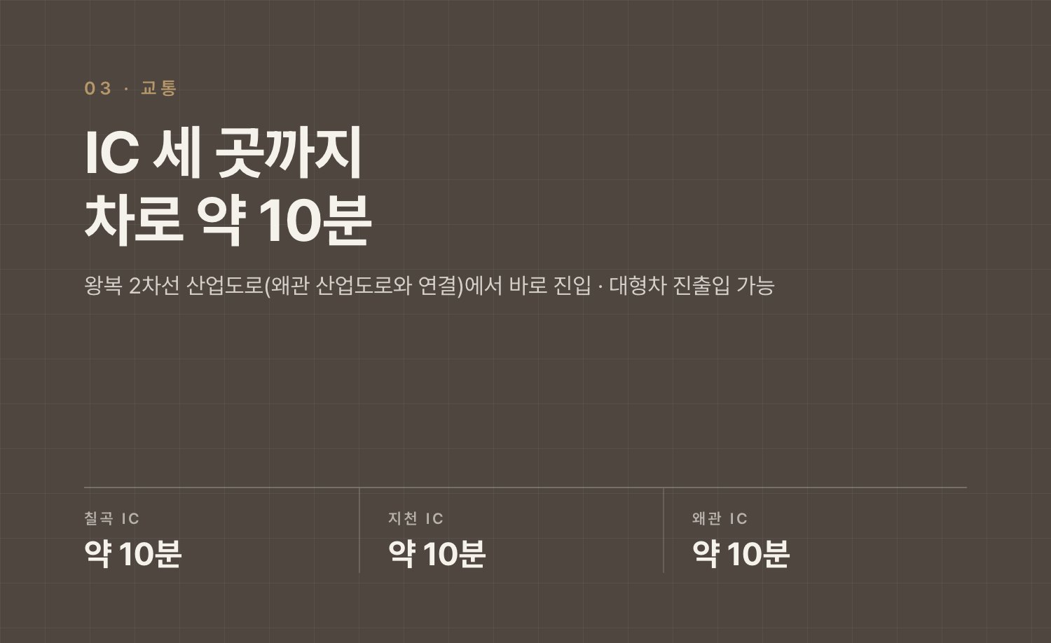 칠곡·지천·왜관 IC까지 차로 약 10분, 왕복 2차선 산업도로에서 바로 진입
