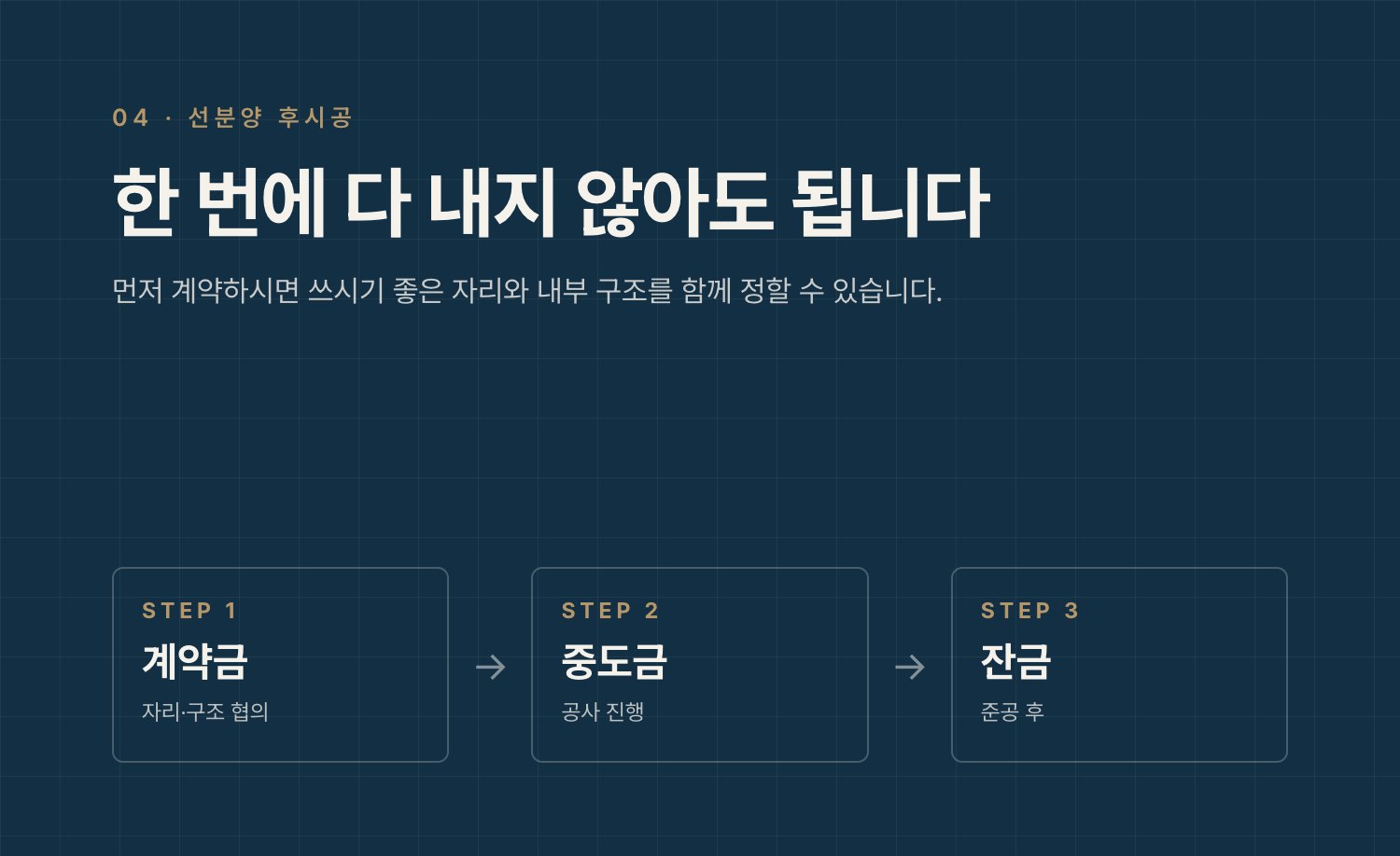 선분양 후시공: 계약금, 중도금, 준공 후 잔금